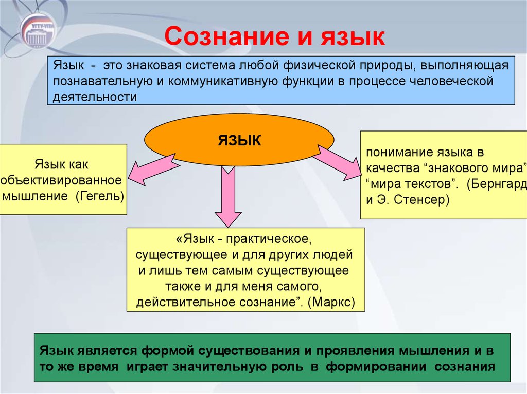 Философское мышление. Язык и сознание. Сознание и язык в философии. Сознание я. Соотношение сознания и языка.