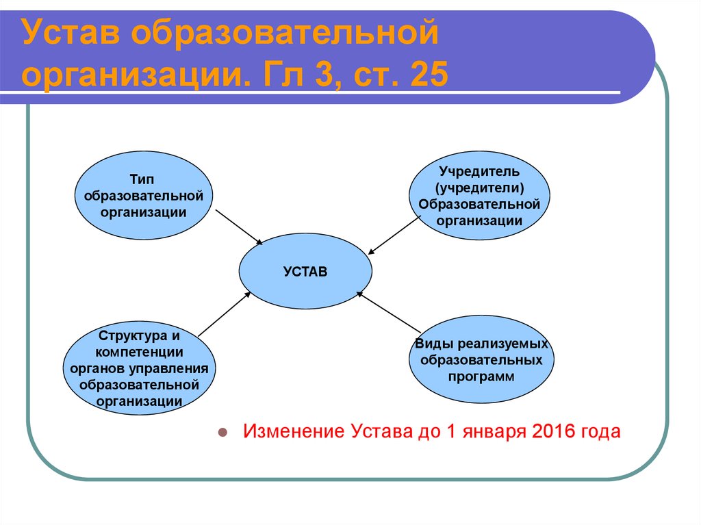 Устав образовательной организации образец