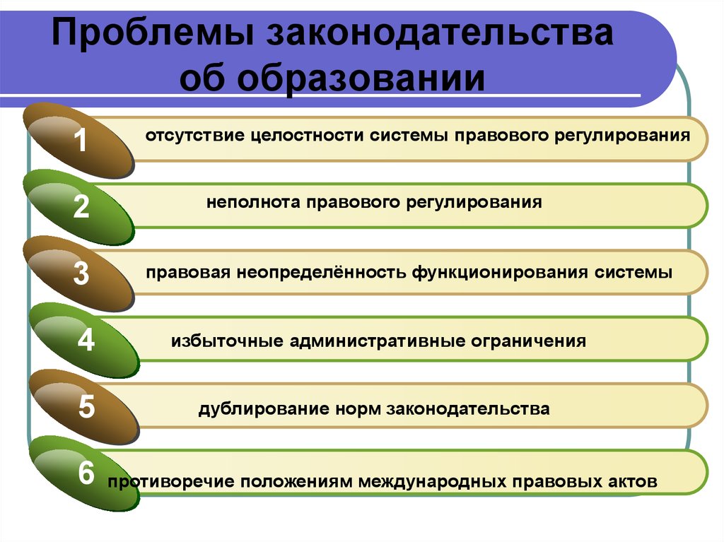 Проблемы правового регулирования. Проблемы законодательства. Проблемы правовой системы России. Проблемы юридического образования.