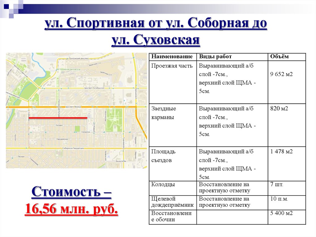 Карта качества дорог