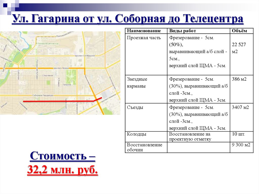 Карта качества дорог