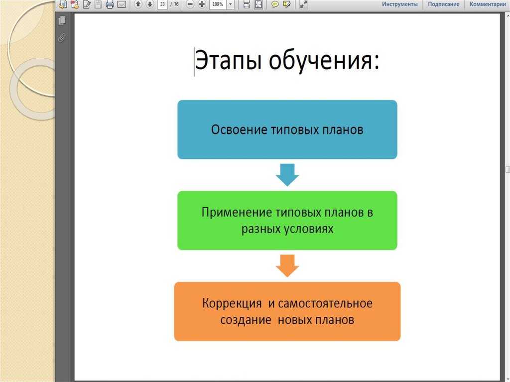 Этапы проектирования урока