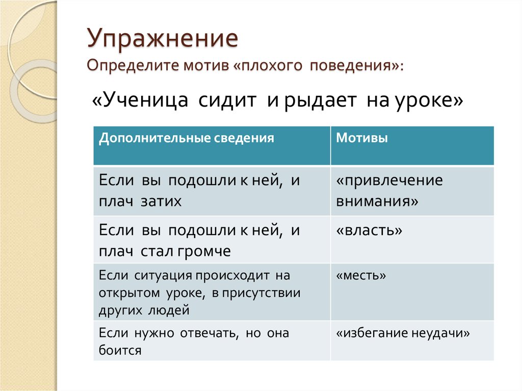 Школьный план действий кривцова