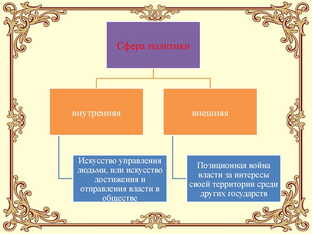 Проект политики. Политика и мораль картинки. Политика и мораль картинки для презентации. Вопросы на тему мораль и политика. Мораль внешняя или внутренняя.