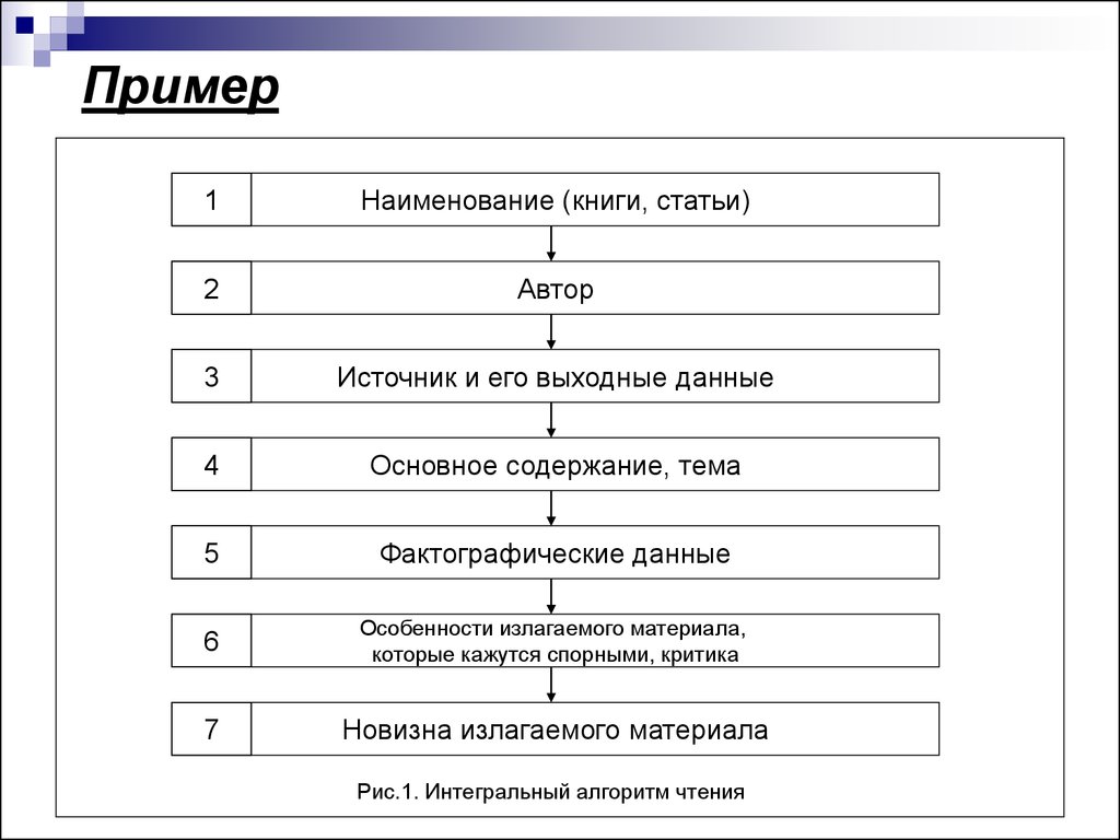 Курсовая подготовка. Выходные данные дипломной работы. Особенности излагаемого материала это. Алгоритм чтения плана здания пример. Алгоритм чтения карты.