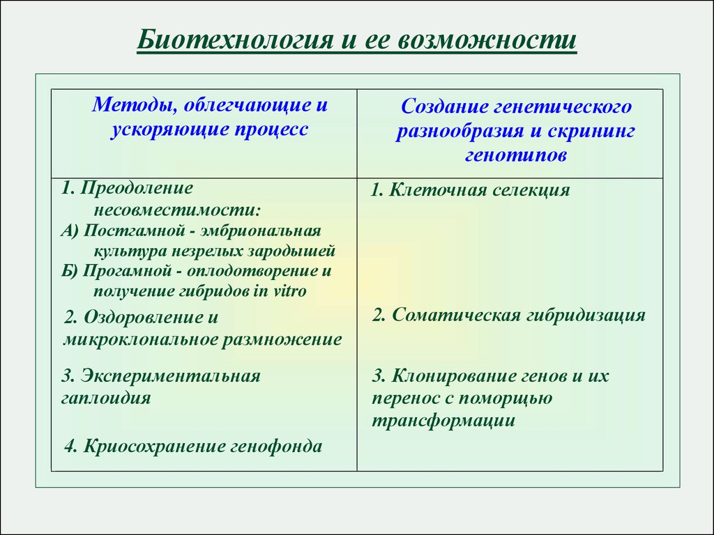 Методы биотехнологии