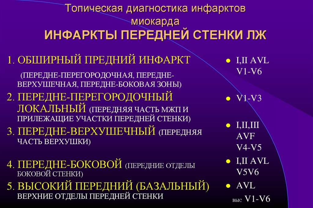 Что значит миокарда. Диагностика инфаркта миокарда. Передний инфаркт миокарда. Инфаркт миокарда передней стенки. Передняя локализация инфаркта миокарда.