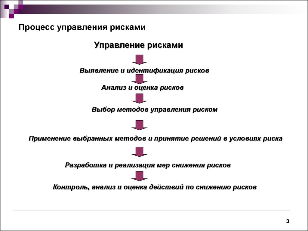 Процесс оценки рисков. Процесс выявления рисков. Алгоритм выявления рисков. Идентификация анализ и оценка рисков. Методология выявления и анализа рисков.