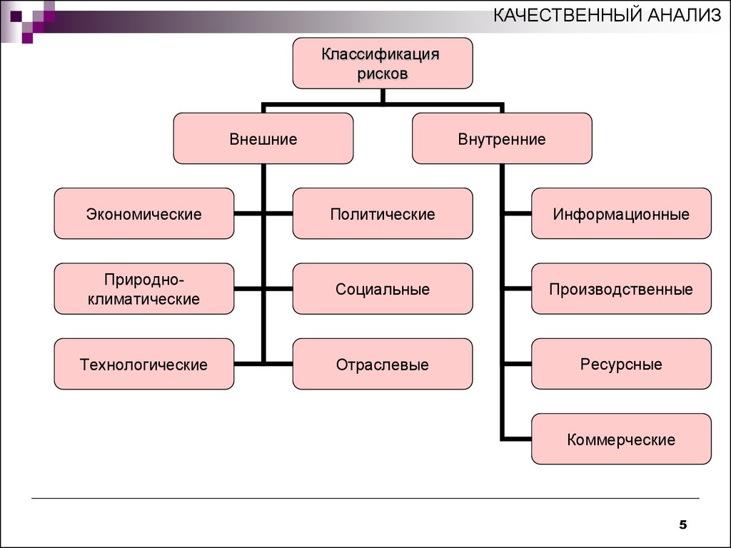 Методы анализа и оценки рисков - презентация онлайн