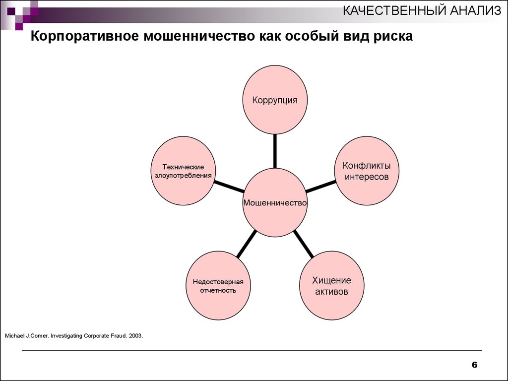 Основные схемы мошенничества