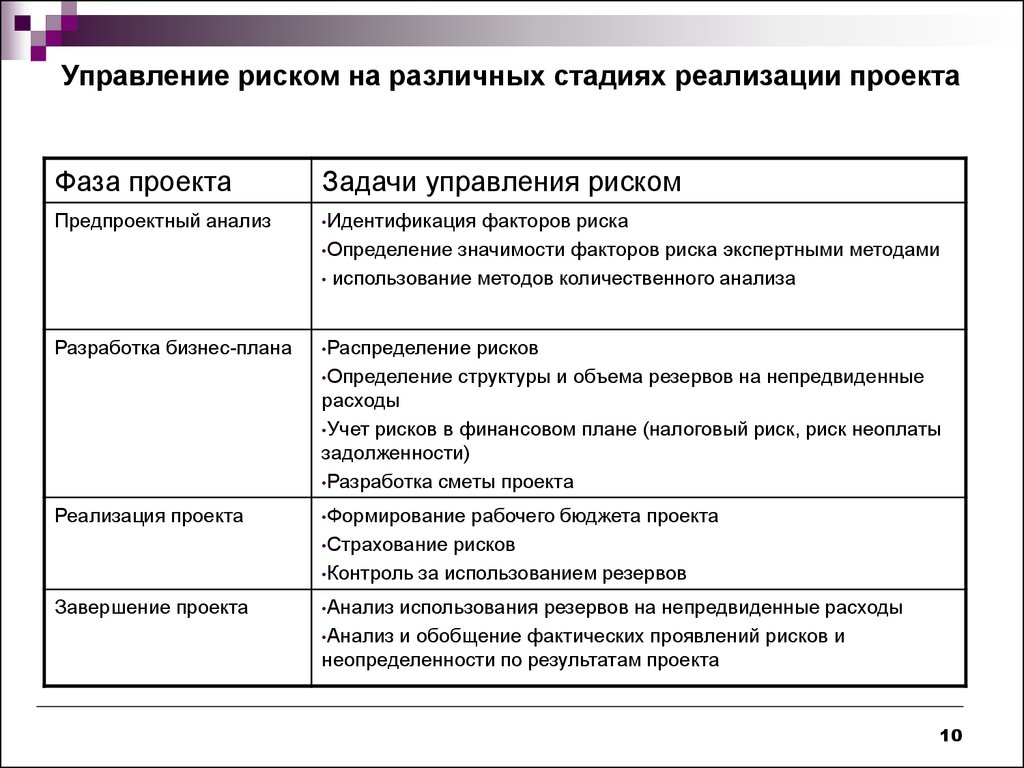 Примеры риска проекта