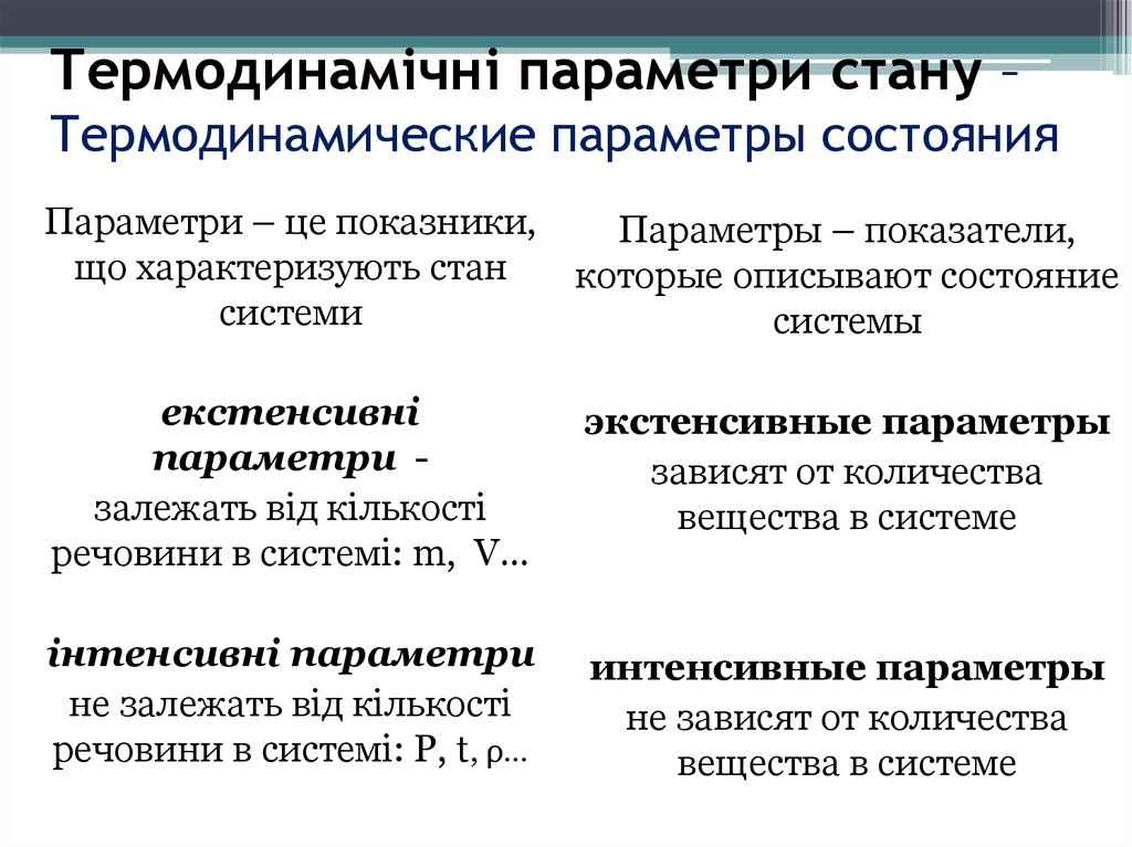 Термодинамические параметры состояния. Параметры состояния в термодинамике. Параметры системы термодинамики. Экстенсивные параметры термодинамической системы. Интенсивные параметры состояния.