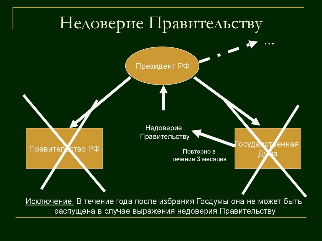 3 течения исключения