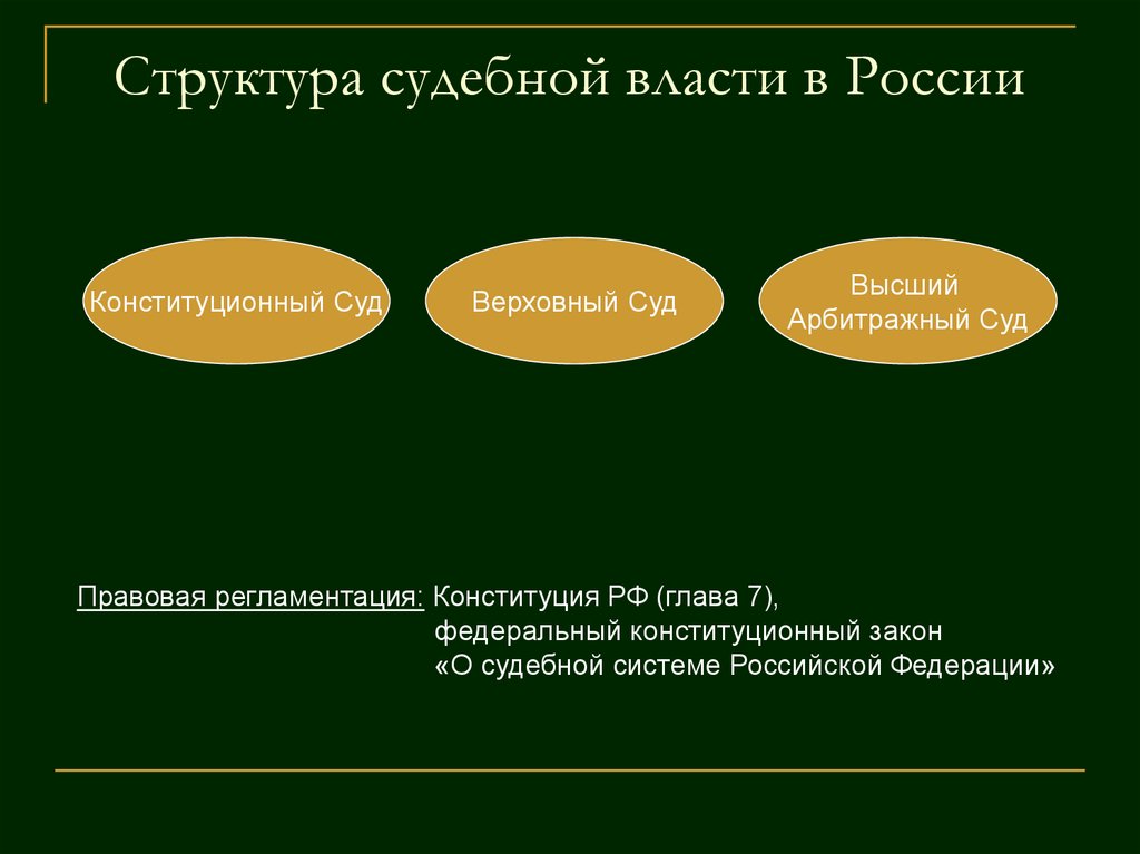 Структура судебной власти презентация