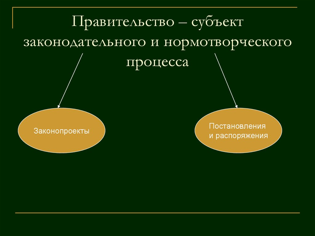 Правительство субъекта