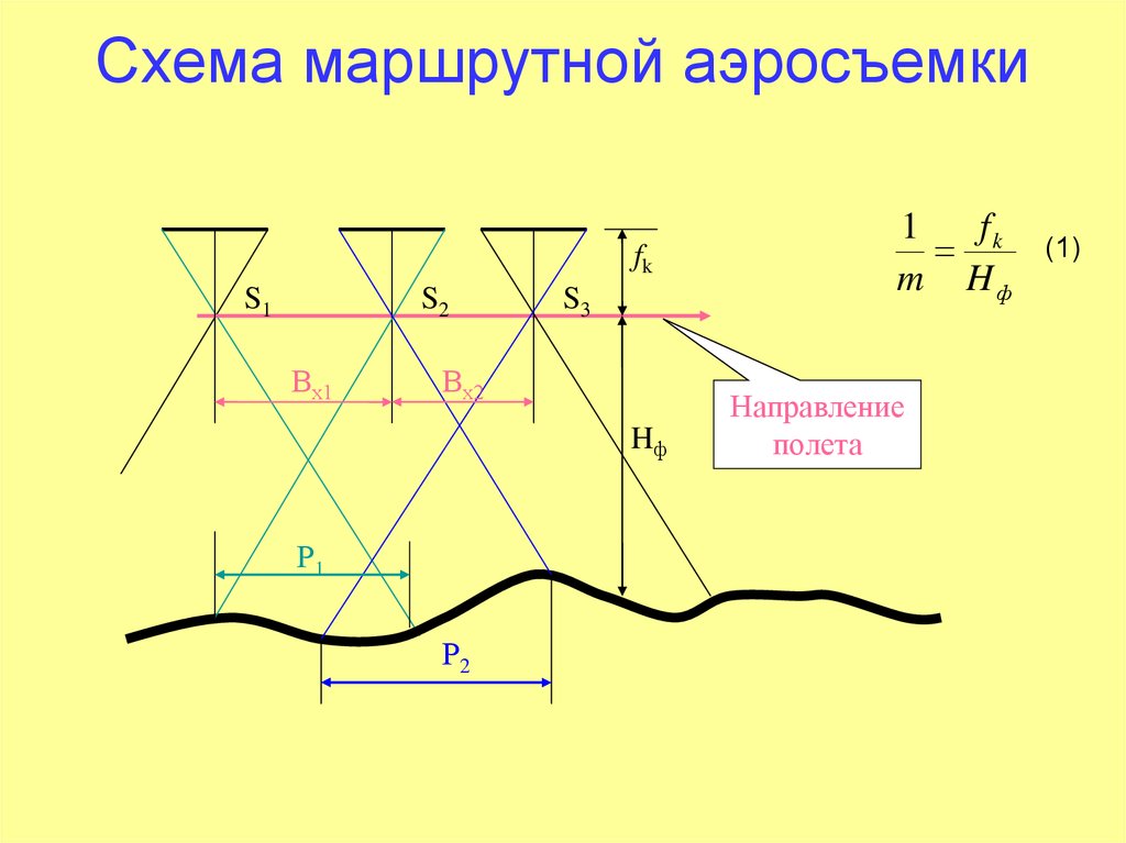 Маршрутная схема это