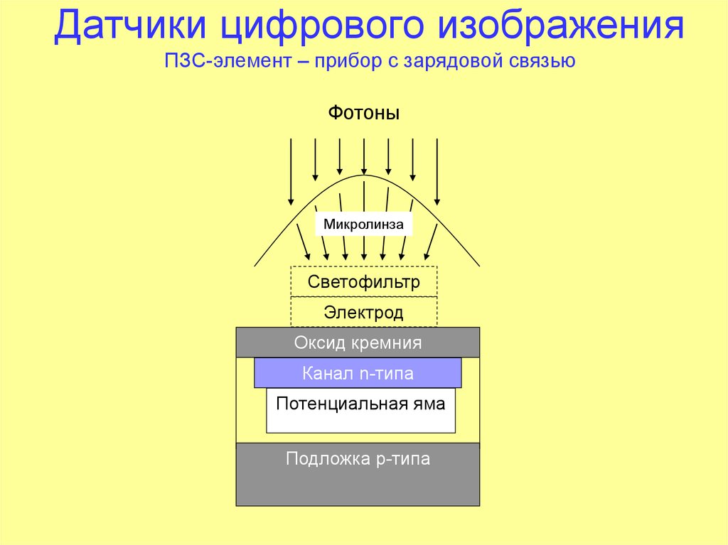 Элемент прибор