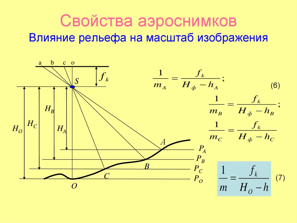 Влияние рельефа