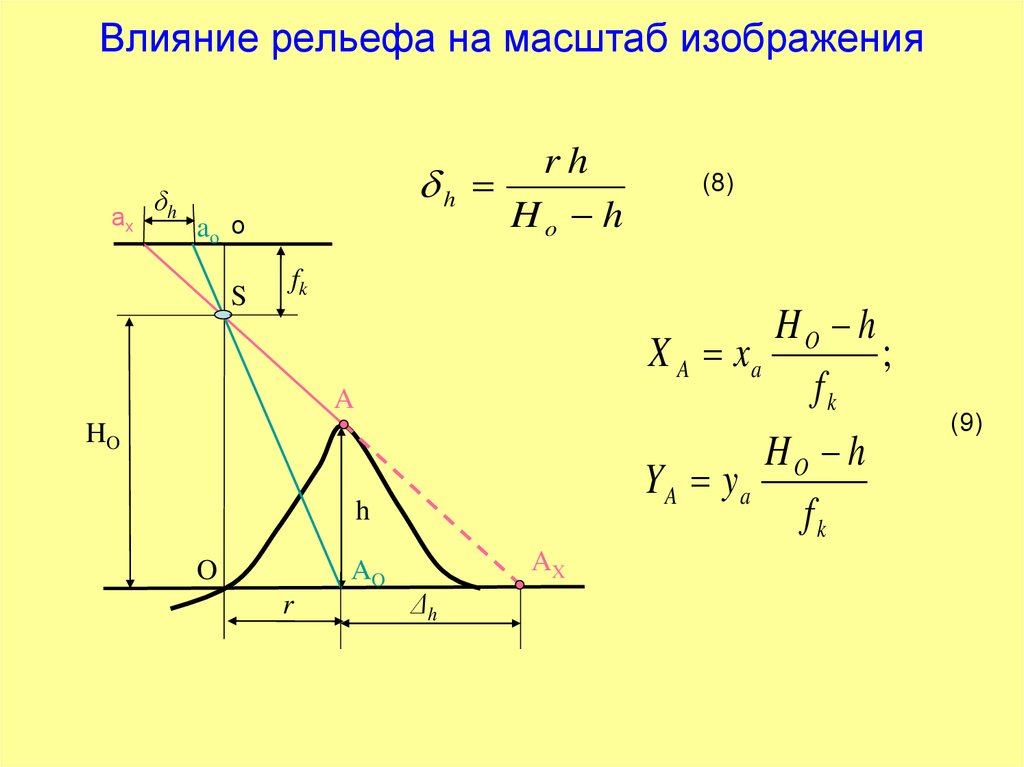 Влияние рельефа