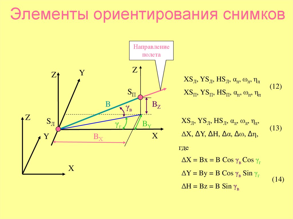 Элементы ориентации