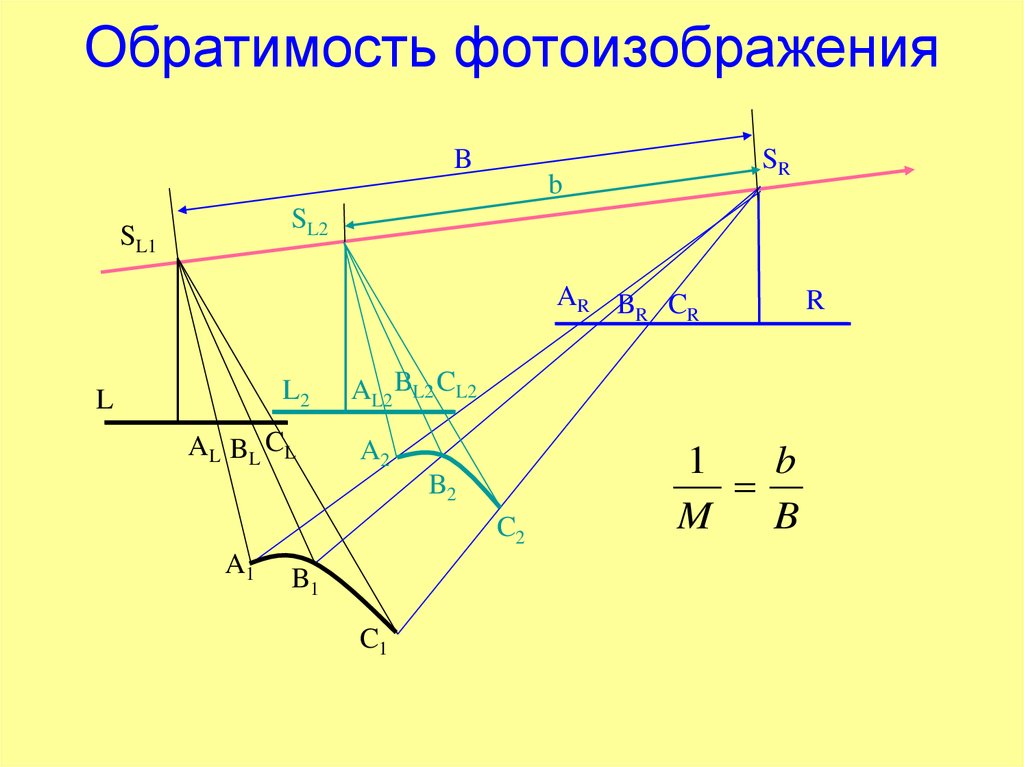 Обратимость чертежа это