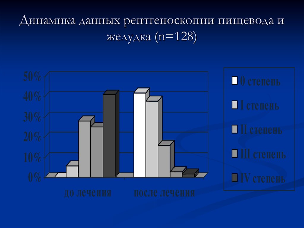 Динамика информации