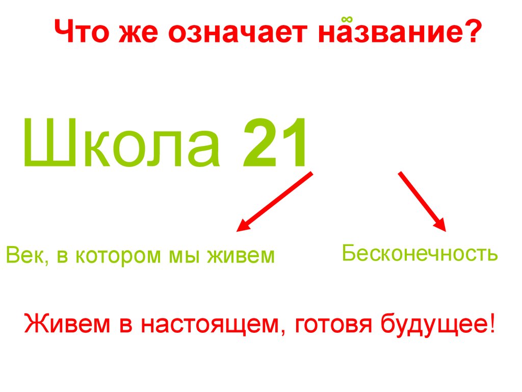 Назовите значит. Век в котором мы живем. Как называется век в котором мы живем. Название века в кот мы живем. Придумать название веку в котором мы живем.