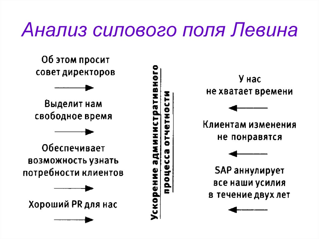 Принципы теории поля