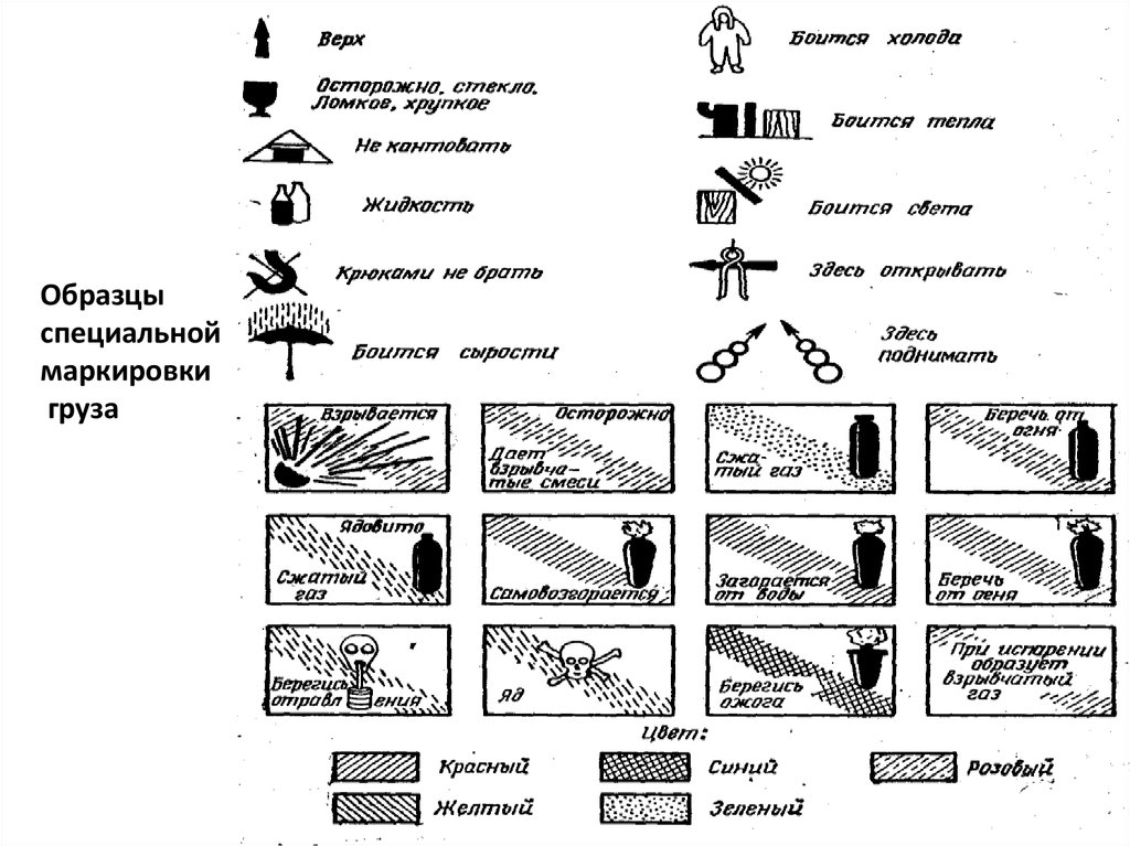 Маркировка грузов