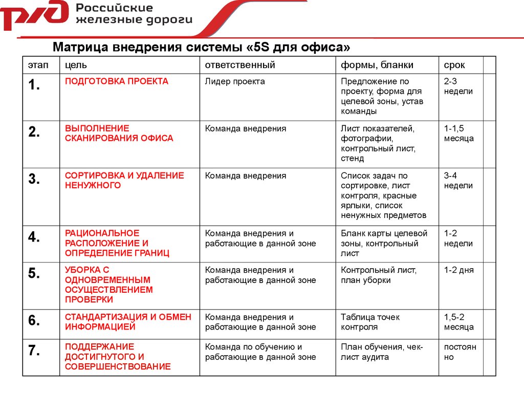 План внедрения по