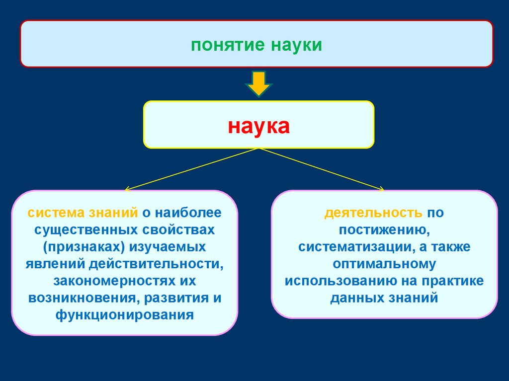 Понятие науки основные характеристики науки