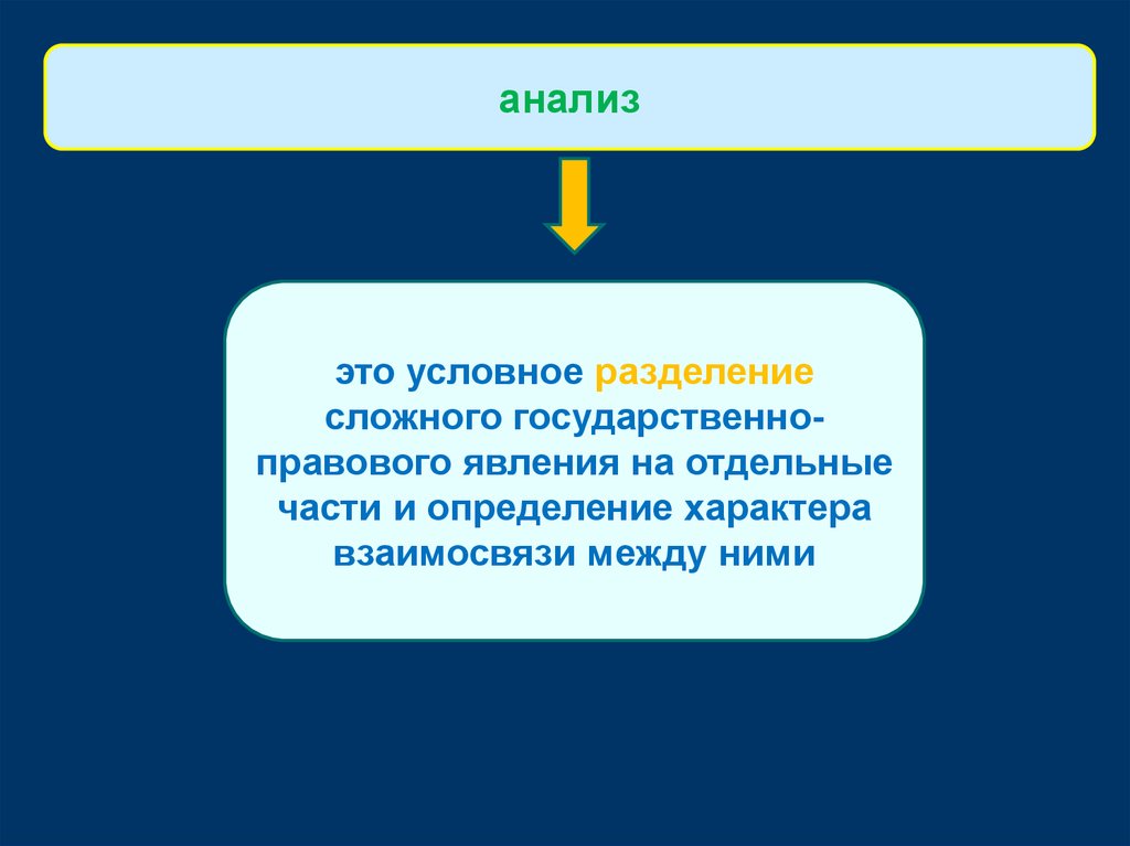 Юридические явления. Условное Разделение сложного государственного правового явления. Условный. Разделение государственно-правового явления на части. 2 Части условного разделения экономики.