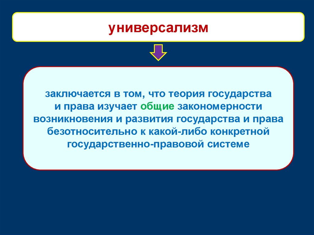 Заключается в развитии. Что изучает теория государства и права. Универсализм в литературе это. Универсализм в философии это. Универсализм картинки.