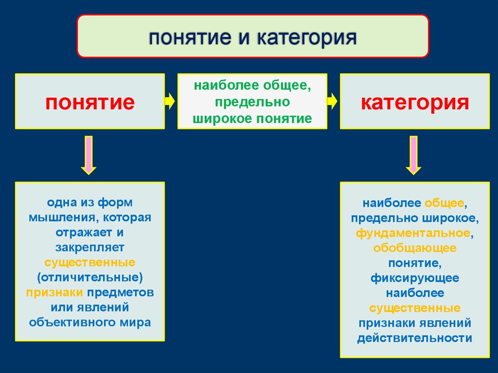 Наиболее понятие. Категория и понятие. Понятие и категория разница. Понятие от категории. Государство широкое понятие.