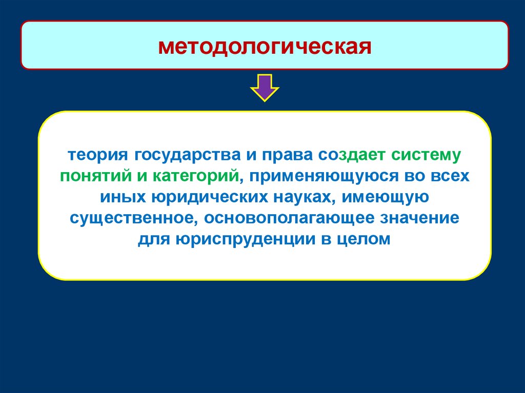 Субъект сознания. Виды правового воспитания ТГП. Правовое воспитание таблица. Правовое воспитание ТГП. Структура правового воспитания ТГП.