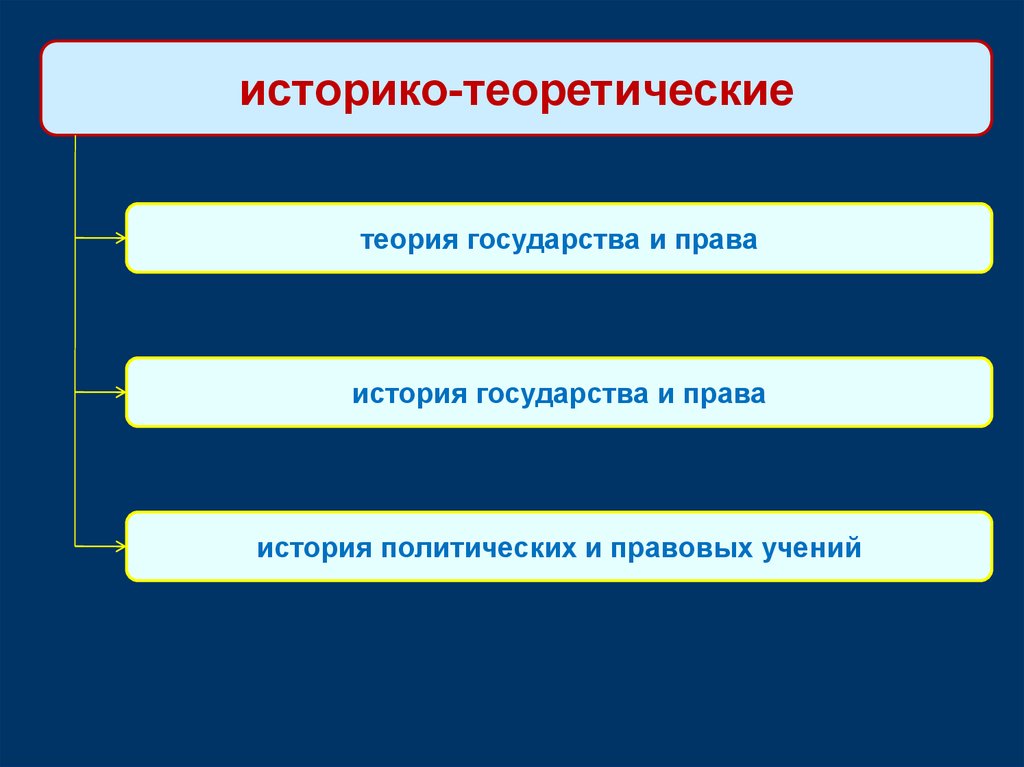 Реферат: Предмет и методология теории государства и права 3