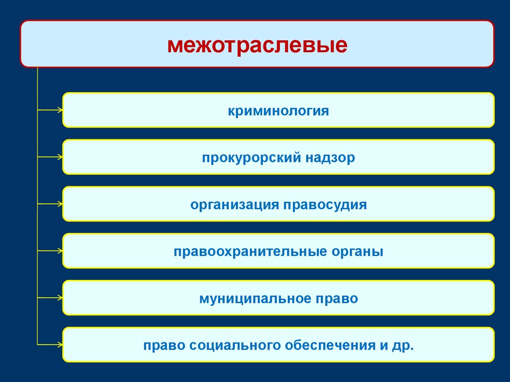 Реферат: Предмет и методология теории государства и права 3