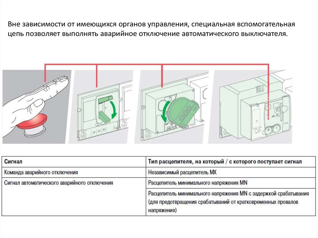 Аварийное отключение. Система аварийного отключения автоматических выключателей. Автоматический выключатель с аварийным отключением. Аварийное выключение мрт. Органы управления устройствами аварийного отключения.