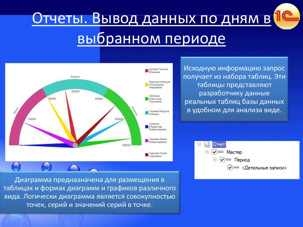 Выводить отчет