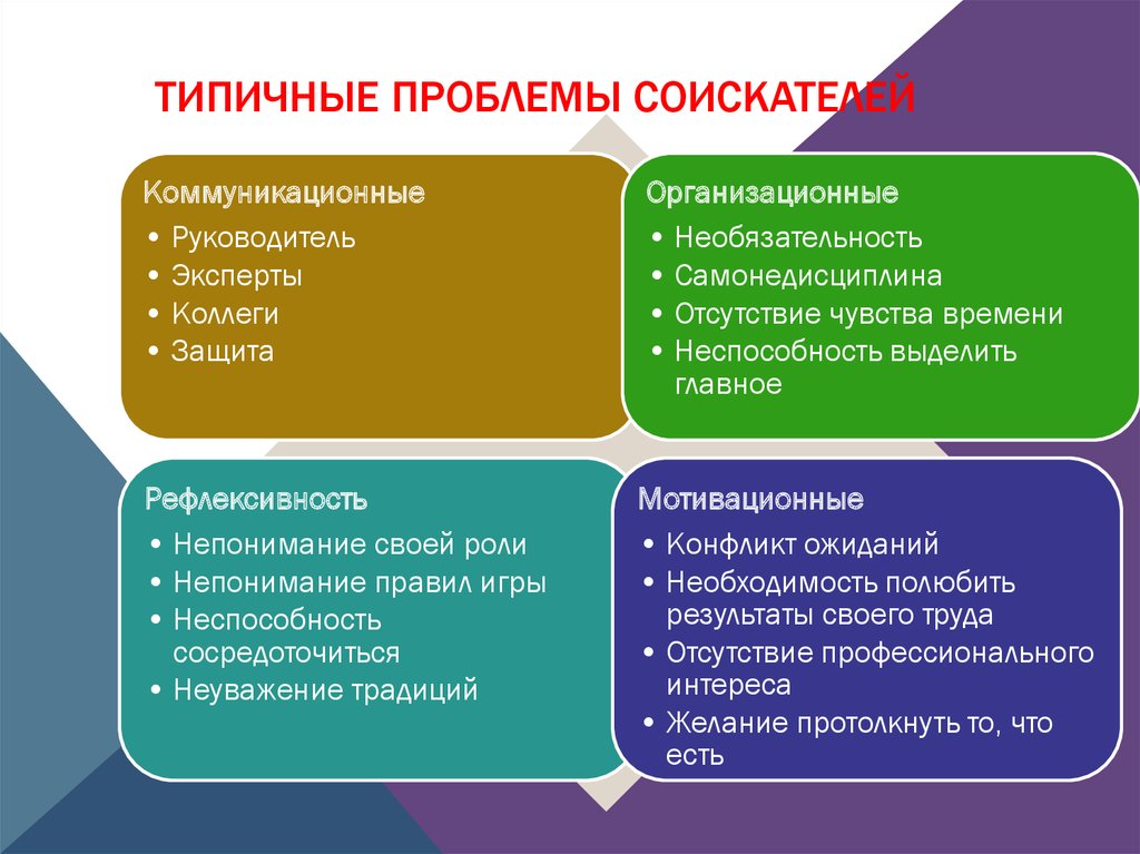 Типичная ситуация текст. Проблемы соискателей. Типичные проблемы граждан. Типовые проблемы. Юрист типичные трудности.