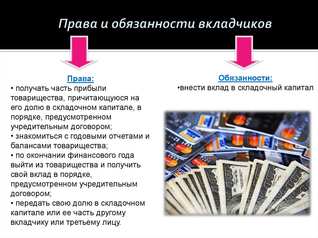 Право на получение части прибыли. Права и обязанности товарищества на вере кратко. Права и обязанности вкладчиков. Обязанности вкладчика. Права и обязанности вкладчика товарищества на вере.