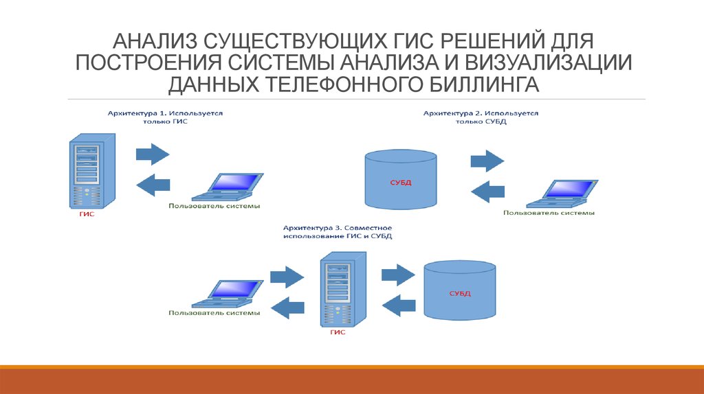 База анализа. Визуализация аналитических данных. Подсистема анализа данных ГИС. Системы визуализации и анализа данных. Анализ данных в информационных системах.