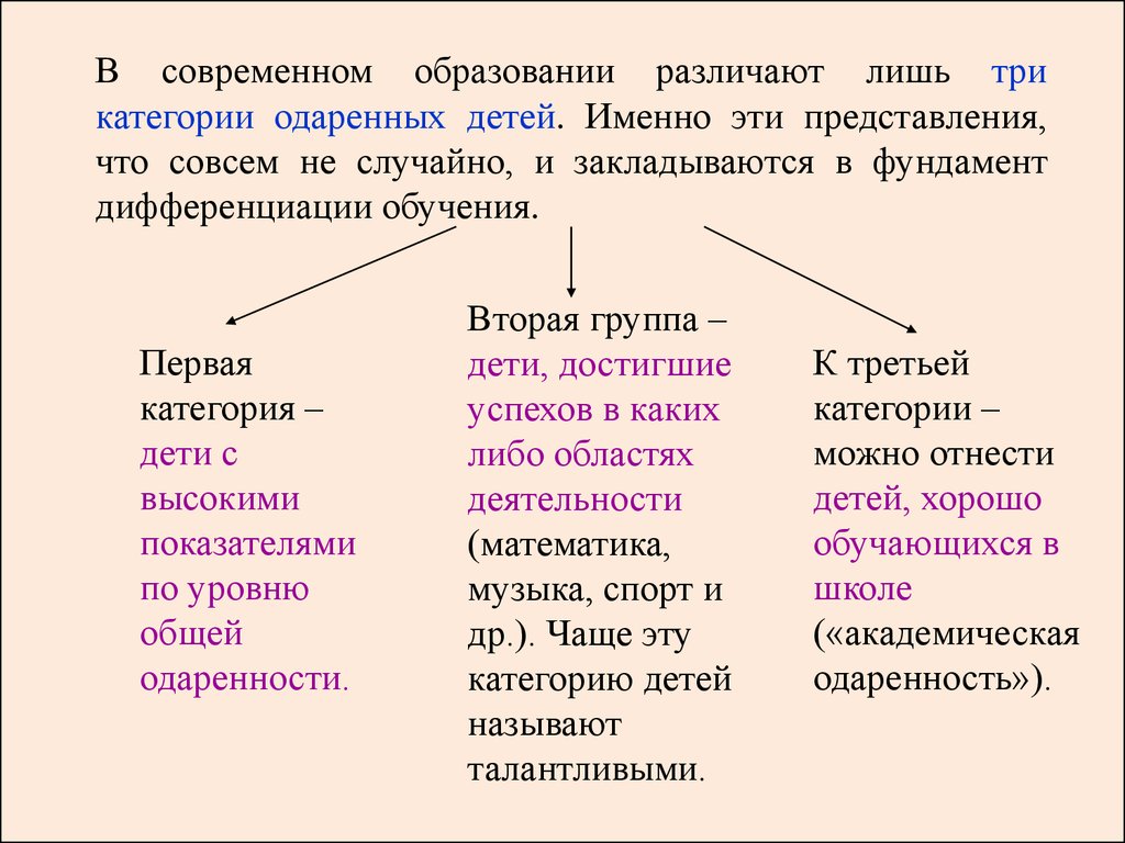 Основные направления работы с одаренными детьми - презентация онлайн