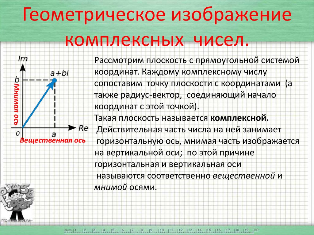 Изображение комплексного числа на плоскости онлайн