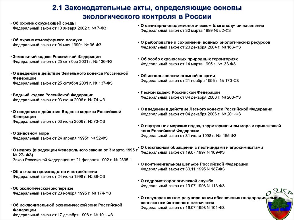 Закон 170 фз об использовании атомной энергии. Законодательные акты экологического мониторинга. Экологические акты определяющие их РФ законодательные. Муниципальные акты экологического акта. Как подать акт об общественном экологическом контроле.