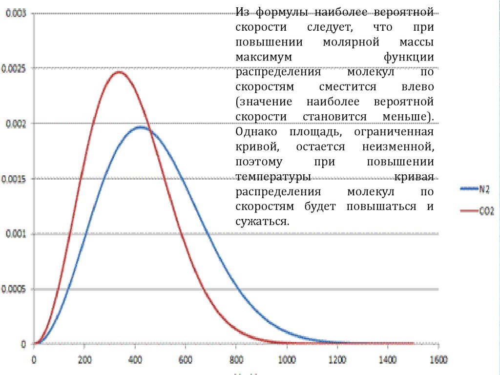 Наиболее вероятное будущее. Наиболее вероятная скорость. Наиболее вероятная скорость молекул газа. Наиболее вероятная скорость молекул формула. Наивероятнейшая скорость молекул.