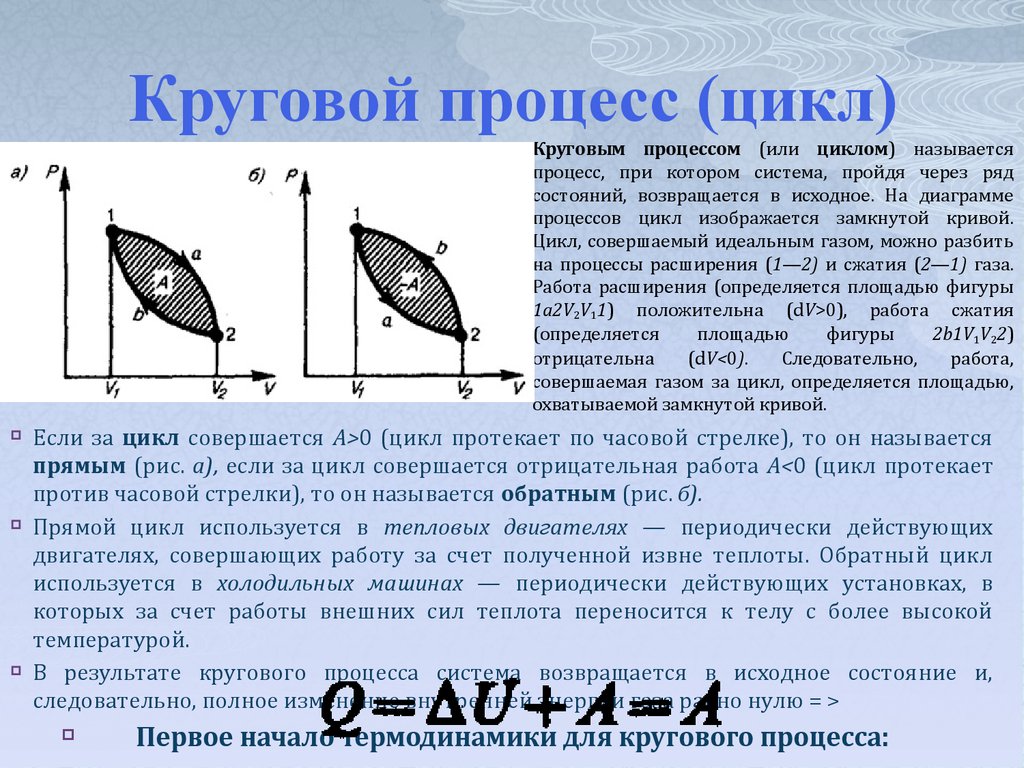 Круговой процесс