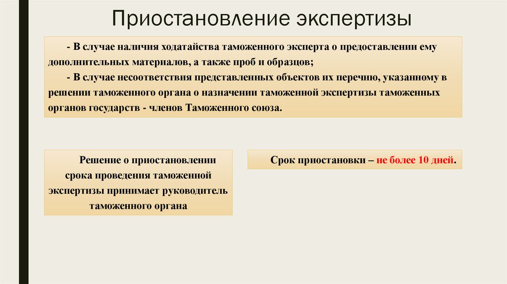 Сроки приостановления выпуска товаров