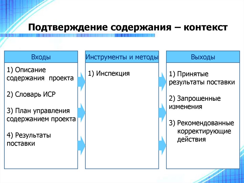 Подтверждение содержания проекта