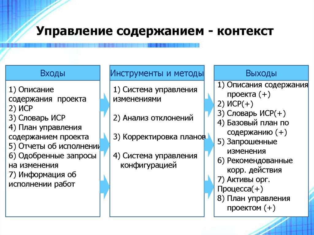 Управление содержанием работ проекта